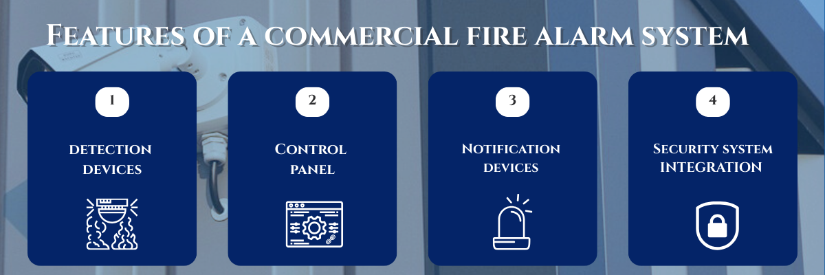 Features of a commercial fire alarm system
